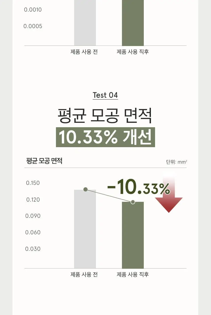 [단독/모공케어] 원씽 어성초 모델링팩 3개입 (+어성초 추출물 40ml) 상세페이지 19